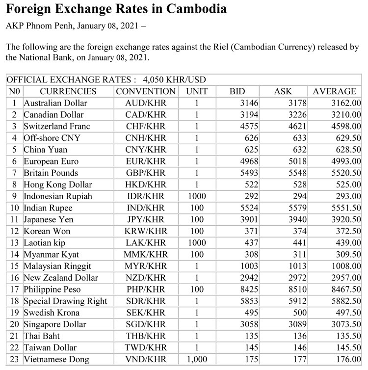 Foreign Exchange Rates in Cambodia ក្រសួងព័ត៌មាន