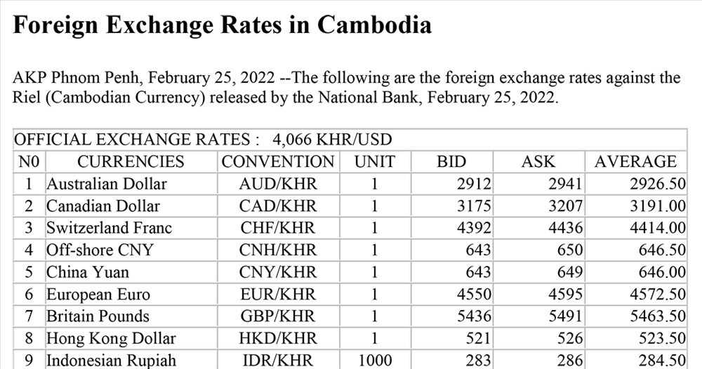Foreign Exchange Rates in Cambodia ក្រសួងព័ត៌មាន
